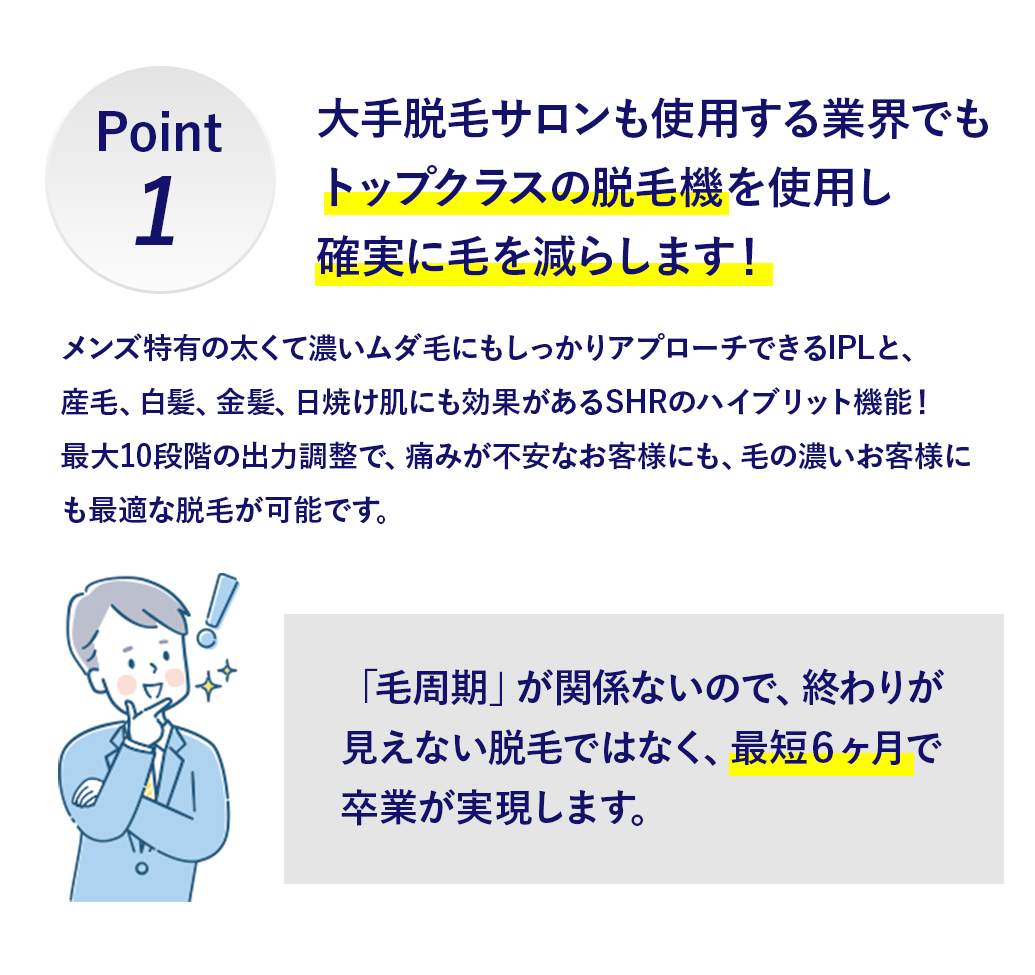 Point1,大手脱毛サロンも使用する業界でもトップクラスの脱毛機を使用し確実に毛を減らします！